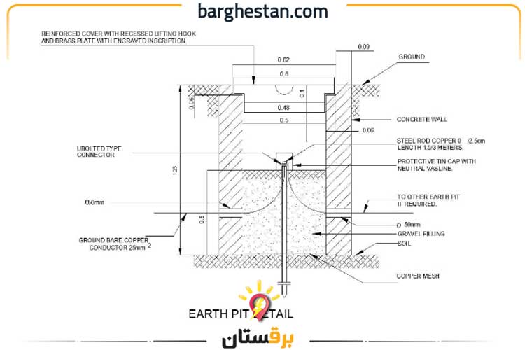 نحوه اجرای چاه ارت