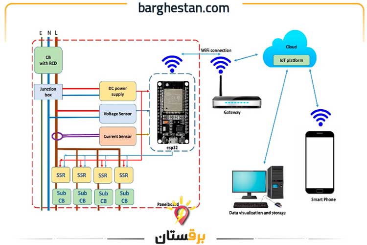 نقشه تابلو برق هوشمند 