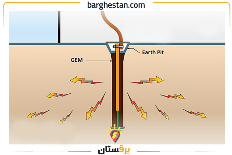 شیوه های اجرای سیستم ارت در ساختمان